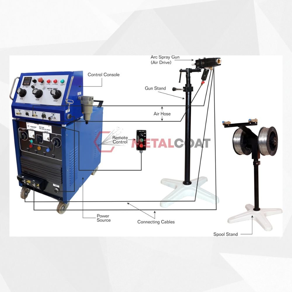 Twin Wire Arc Spray System